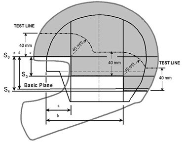 Snell motorcycle helmet specs diagram